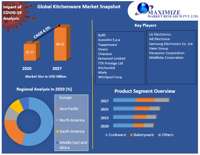 Global-Kitchenware-Market-2