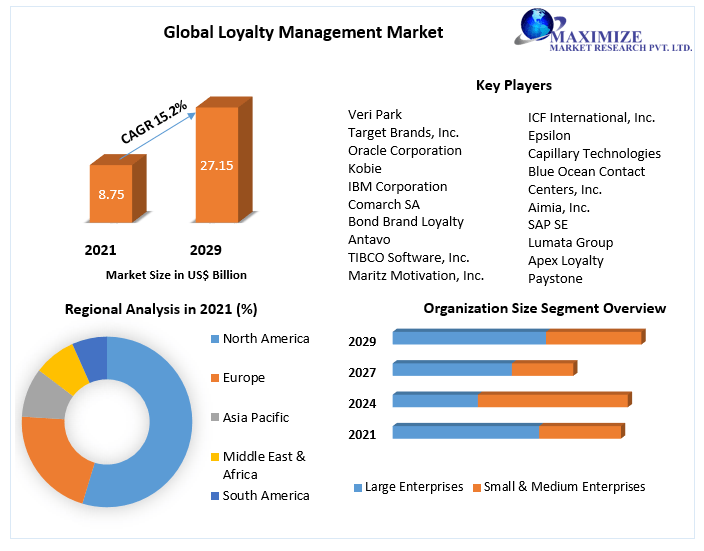 Global-Loyalty-Management-Market-3