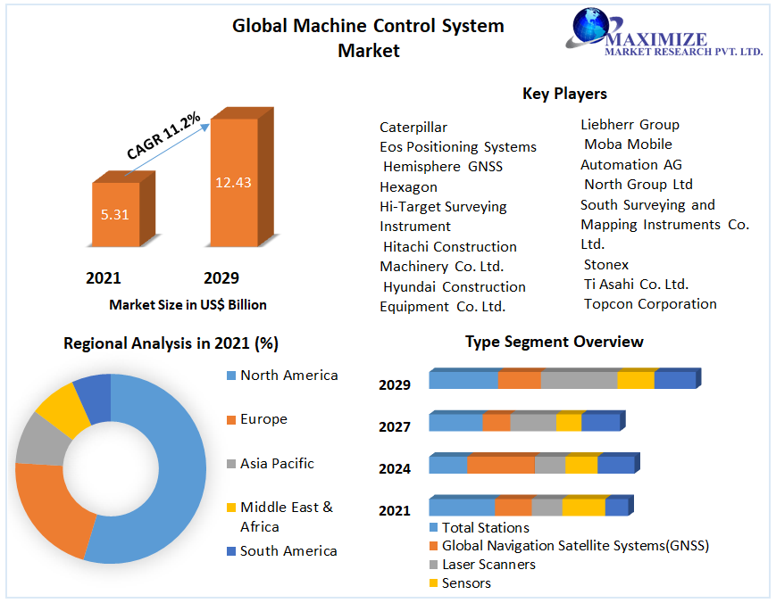 Global-Machine-Control-System-Market-11