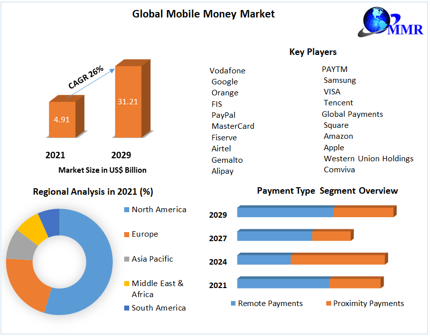 Global-Mobile-Money-Market-1