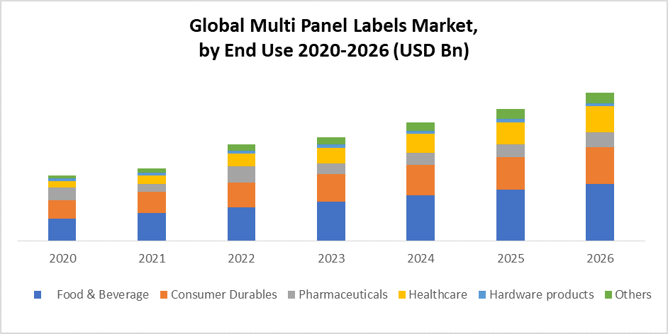 Global-Multi-Panel-Labels-Market