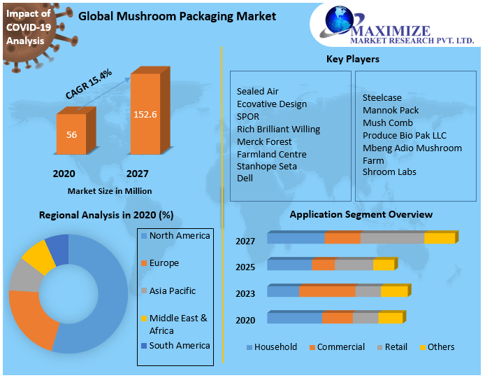 Global-Mushroom-Packaging-Market