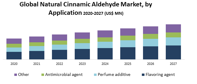 Global-Natural-Cinnamic-Aldehyde-Market