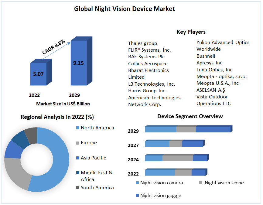 Global-Night-Vision-Device-Market-1