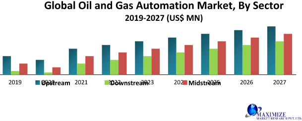 Global-Oil-and-Gas-Automation-Market