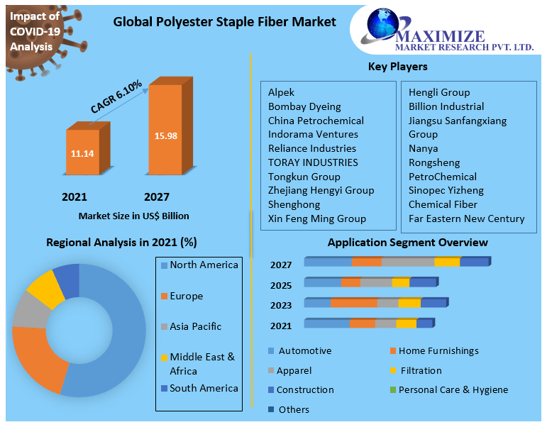 Global-Polyester-Staple-Fiber-Market-1