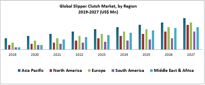 Global-Slipper-Clutch-Market-2