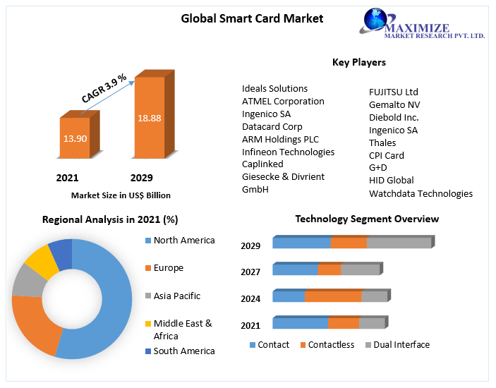 Global-Smart-Card-Market-2