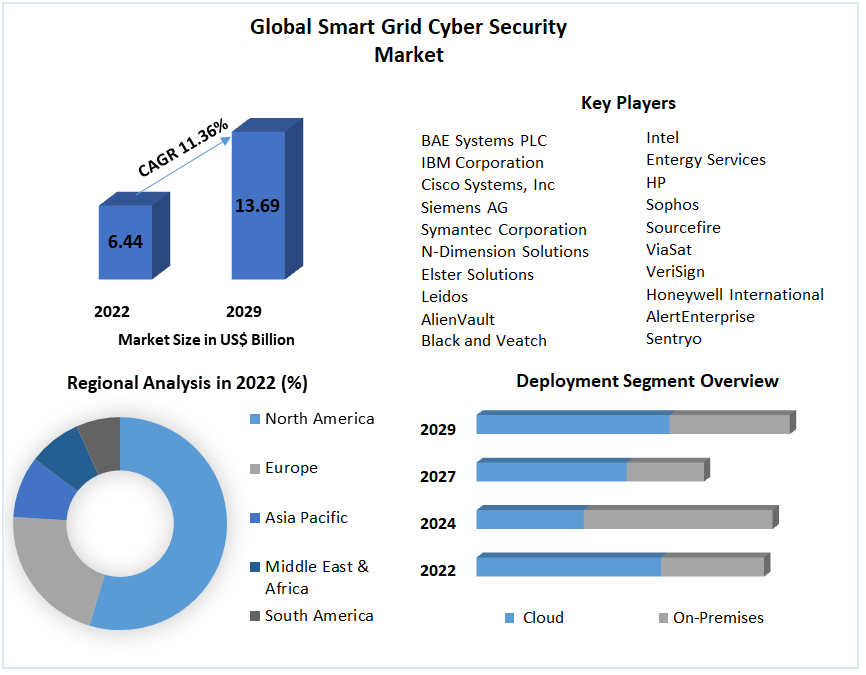 Global-Smart-Grid-Cyber-Security-Market-5