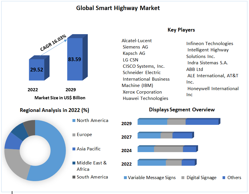 Global-Smart-Highway-Market-2