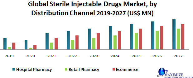 Global-Sterile-Injectable-Drugs-Market