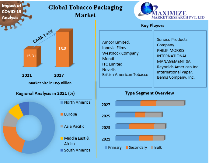 Global-Tobacco-Packaging-Market-3