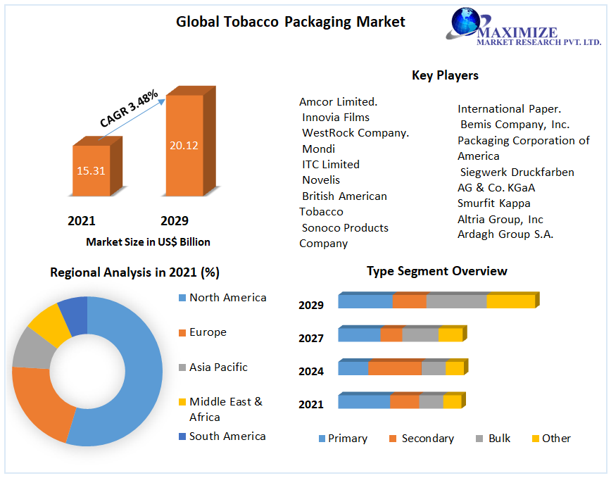 Global-Tobacco-Packaging-Market-4