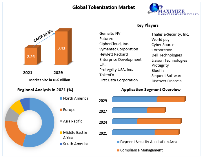 Global-Tokenization-Market-123