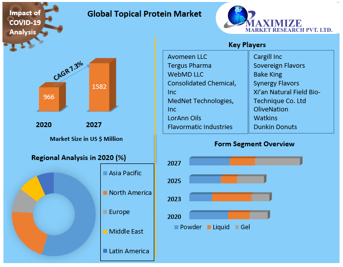 Global-Topical-Protein-Market-3