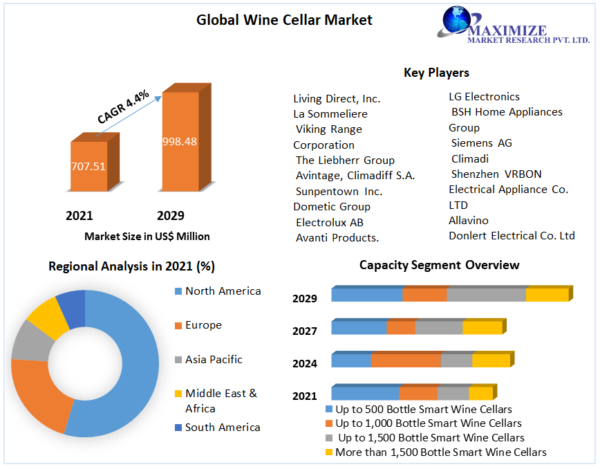 Global-Wine-Cellar-Market2