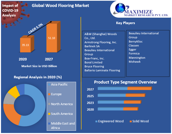 Global-Wood-Flooring-Market-1