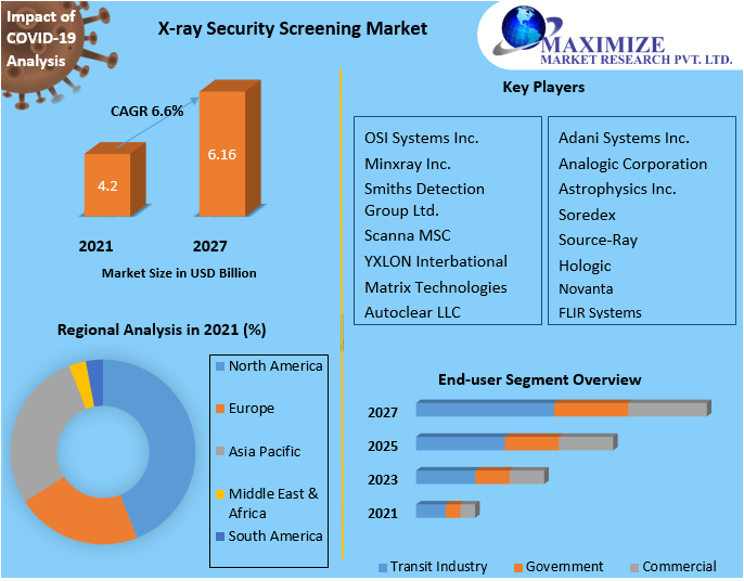 Global-X-ray-Security-Screening-Market-1