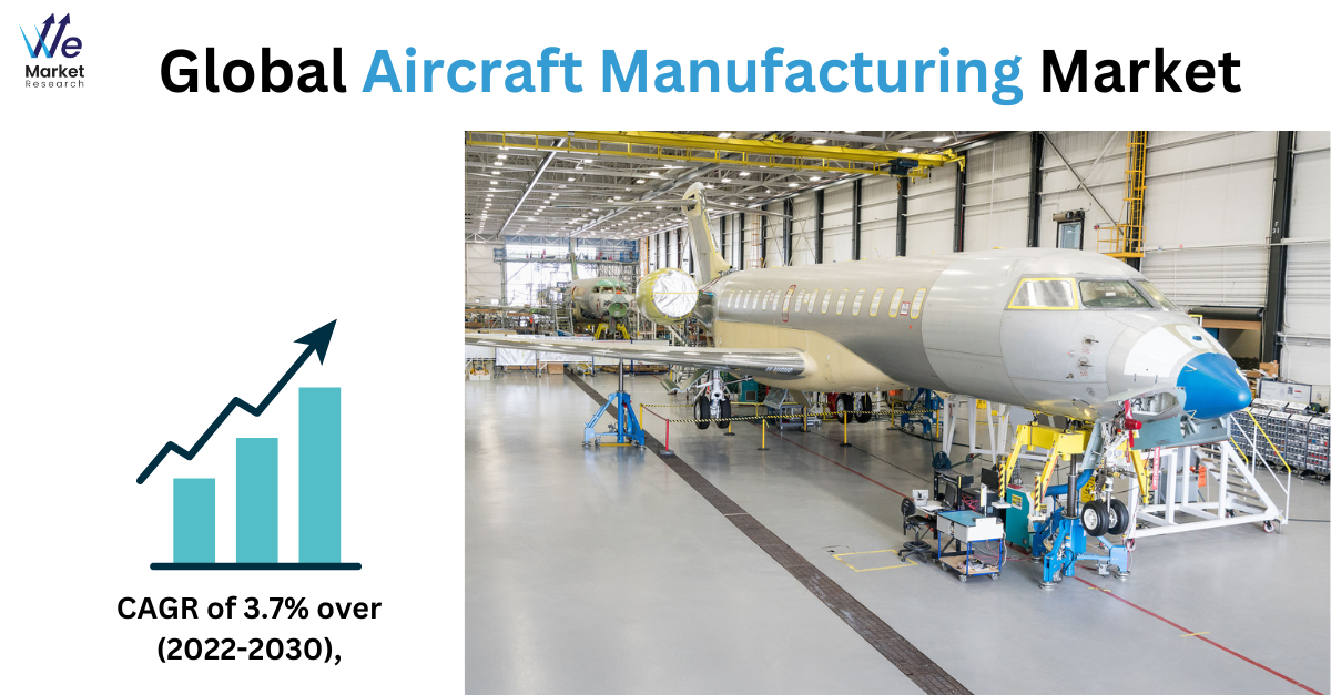 Global_Aircraft_Manufacturing_Market