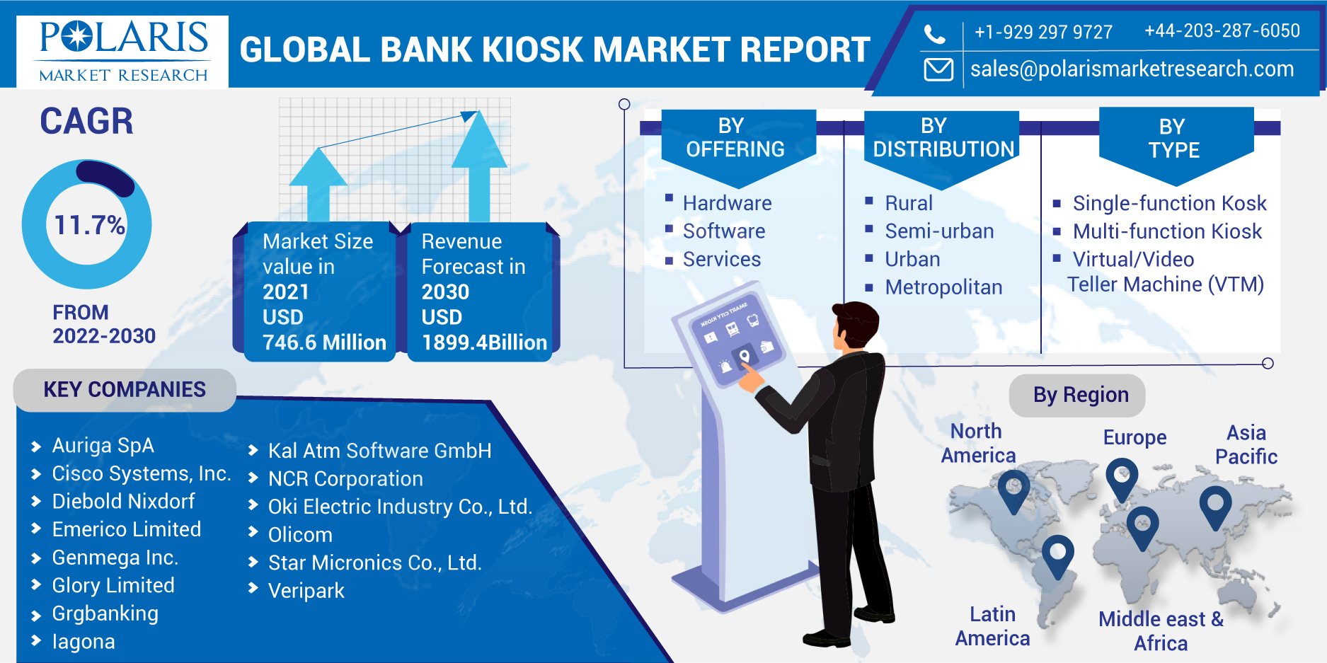 Global_Bank_Kiosk_Market-014