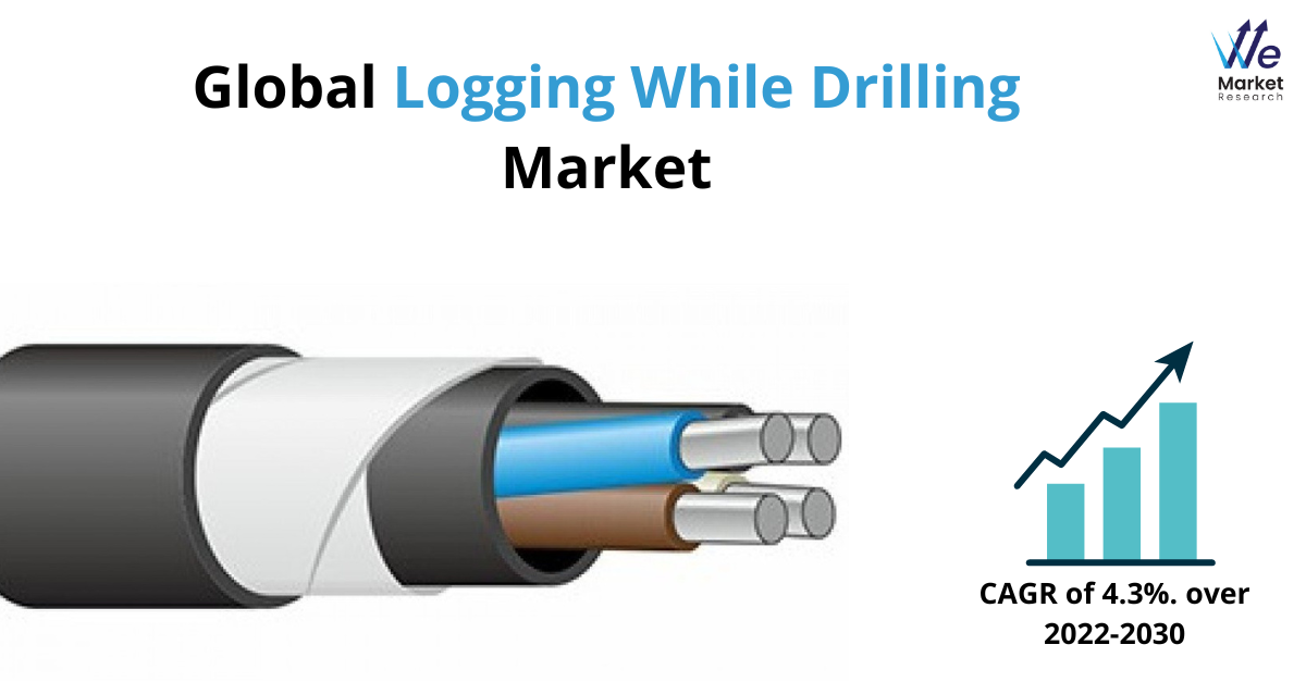 Global_Logging_While_Drilling_Market