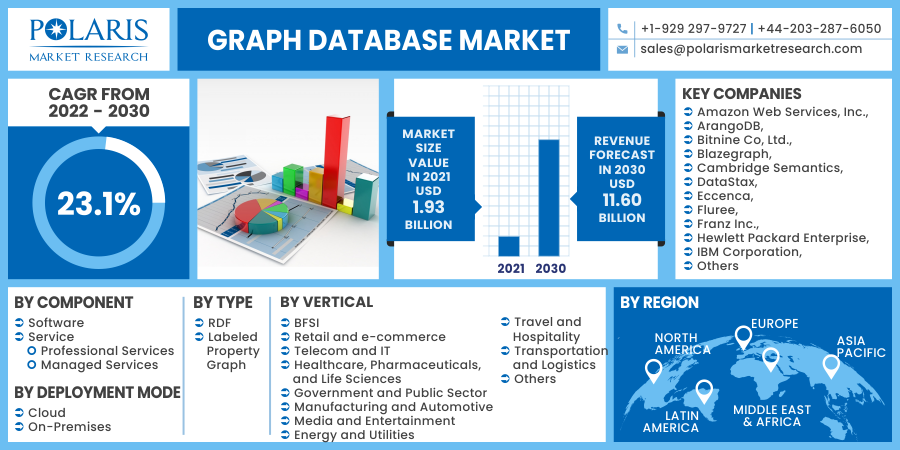 Graph_Database_Market18