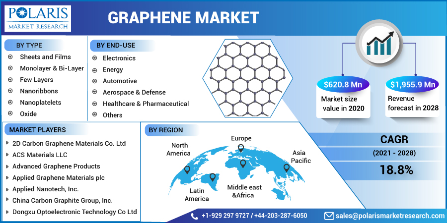 Graphene_Market10
