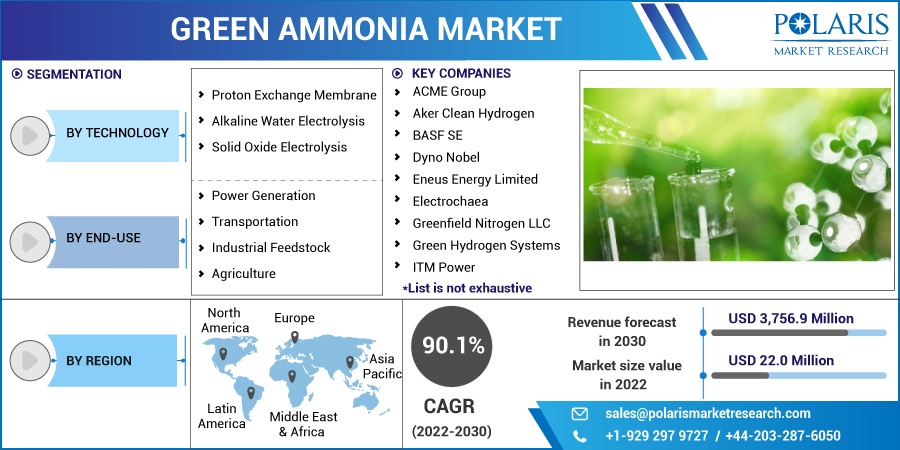 Green-Ammonia-Market