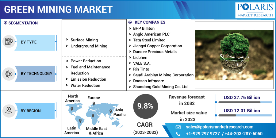 Green_Mining_Market14