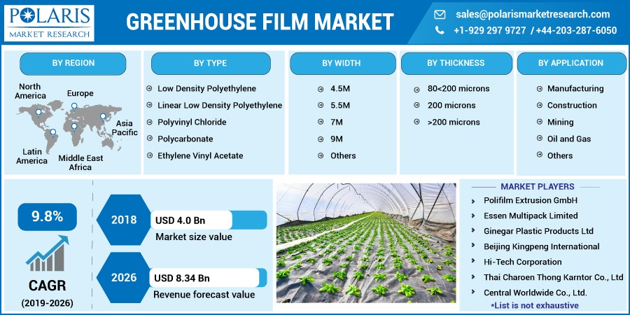 Greenhouse-Film-Market1