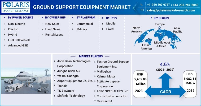 Ground_Support_Equipment_Market
