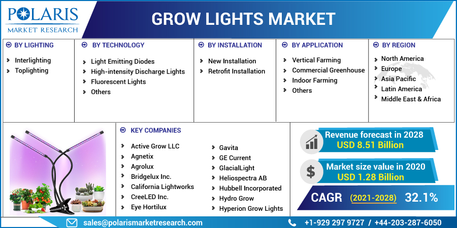 Grow_Lights_Market10