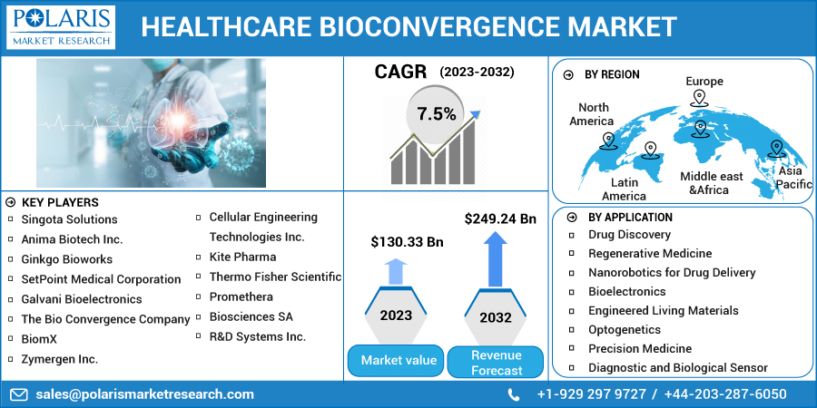 Healthcare_Bioconvergence_Market9