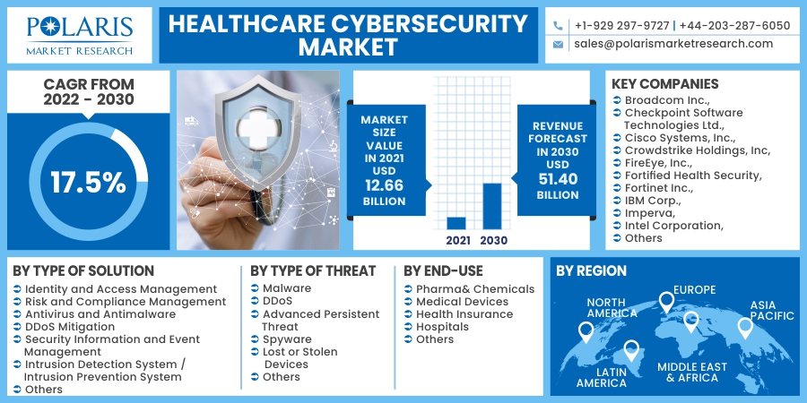 Healthcare_Cybersecurity_Market14