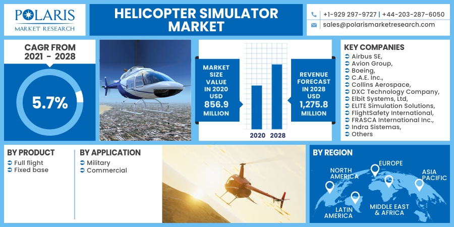 Helicopter_Simulator_Market18