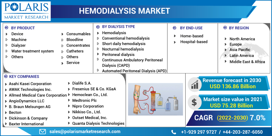 Hemodialysis_Market13