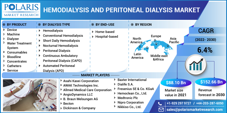 Hemodialysis_and_Peritoneal_Dialysis_Market5