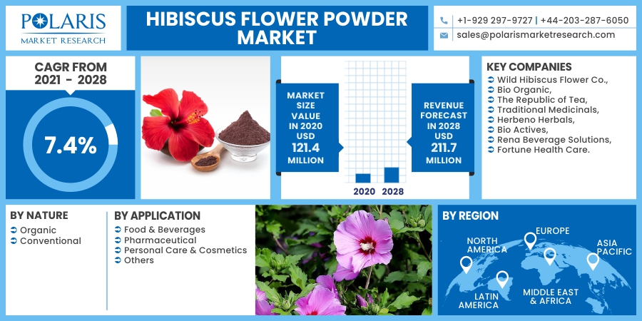 Hibiscus_Flower_Powder_Market1