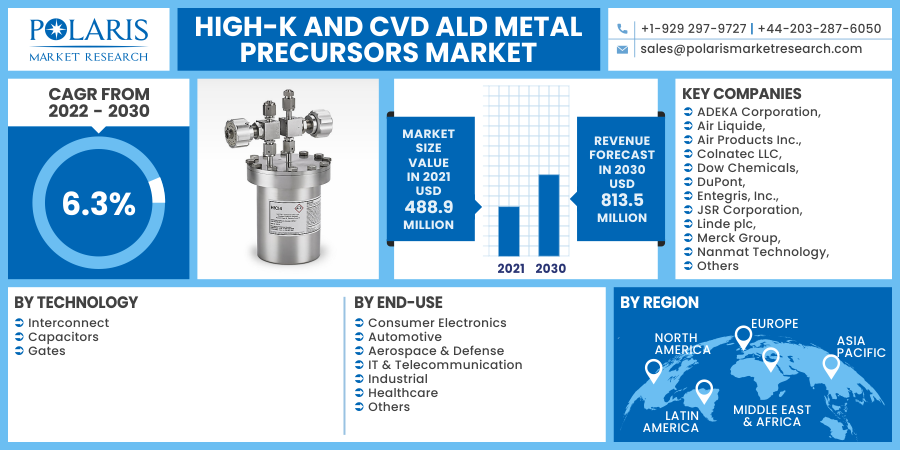 High-k_And_CVD_ALD_Metal_Precursors_Market20