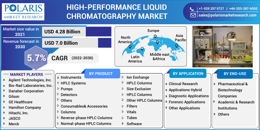 High-performance_Liquid_Chromatography_Market-013