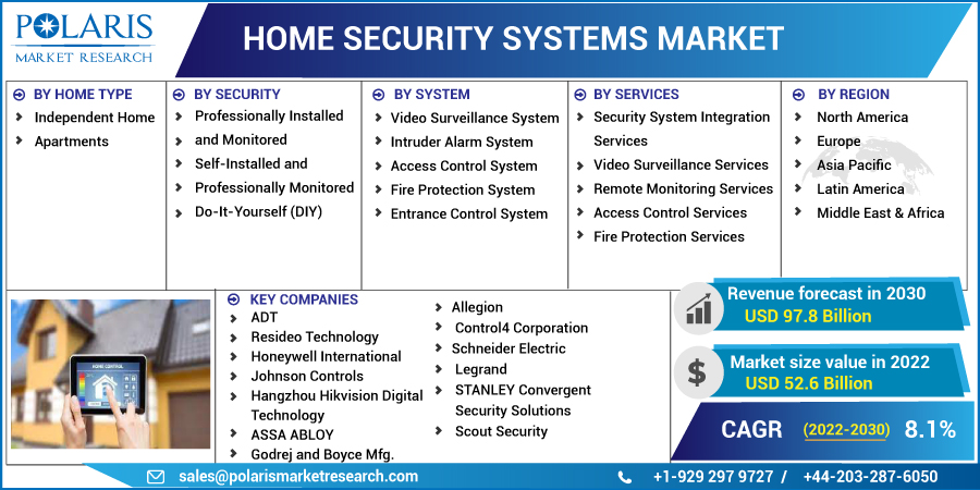 Home_Security_Systems_Market4