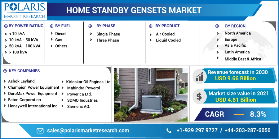 Home_Standby_Gensets_Market-01