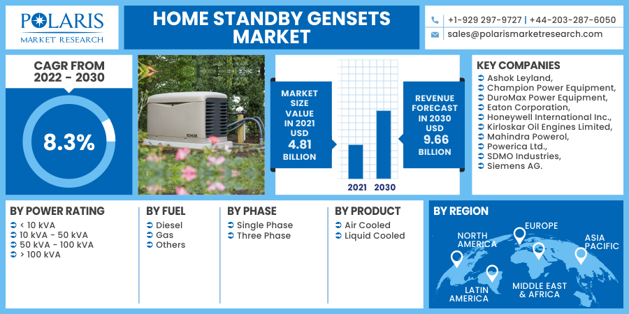 Home_Standby_Gensets_Market11