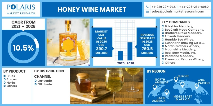 Honey_Wine_Market3