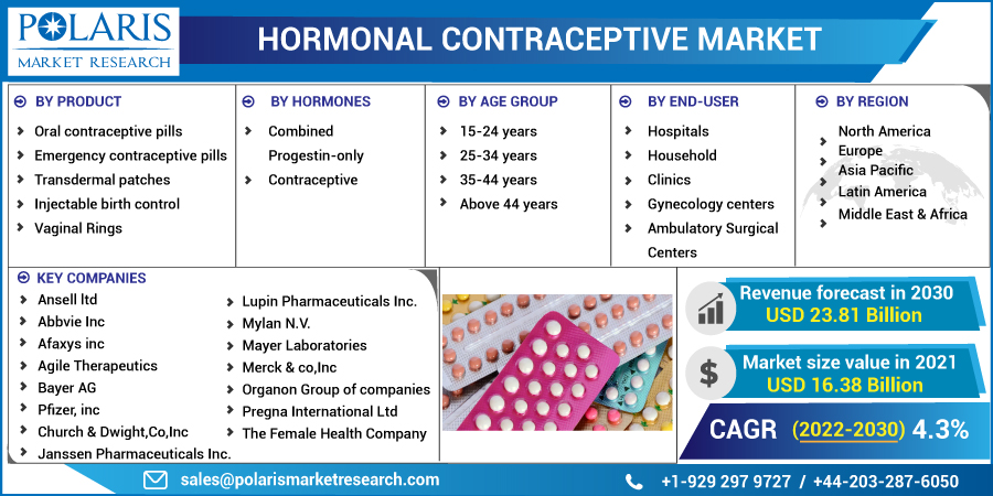 Hormonal_Contraceptive_Market-0111