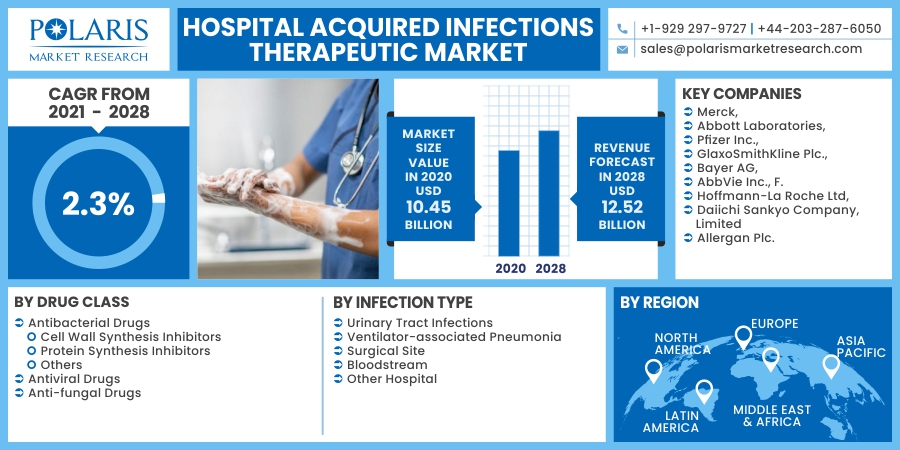 Hospital_Acquired_Infections_Therapeutic_Market14