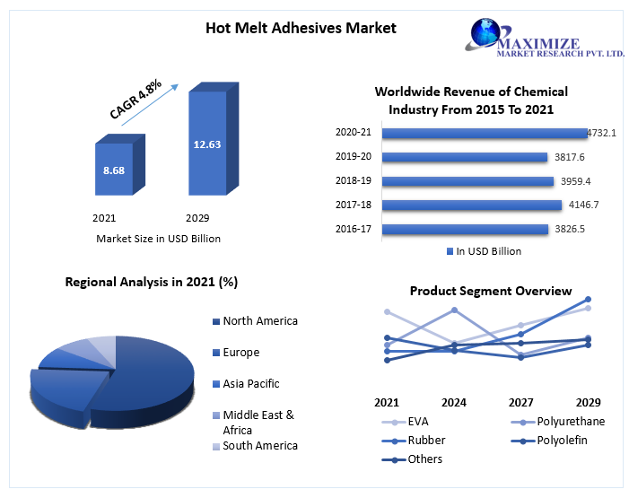 Hot-Melt-Adhesives-Market-4