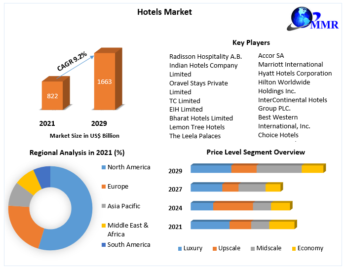 Hotels-Market-1