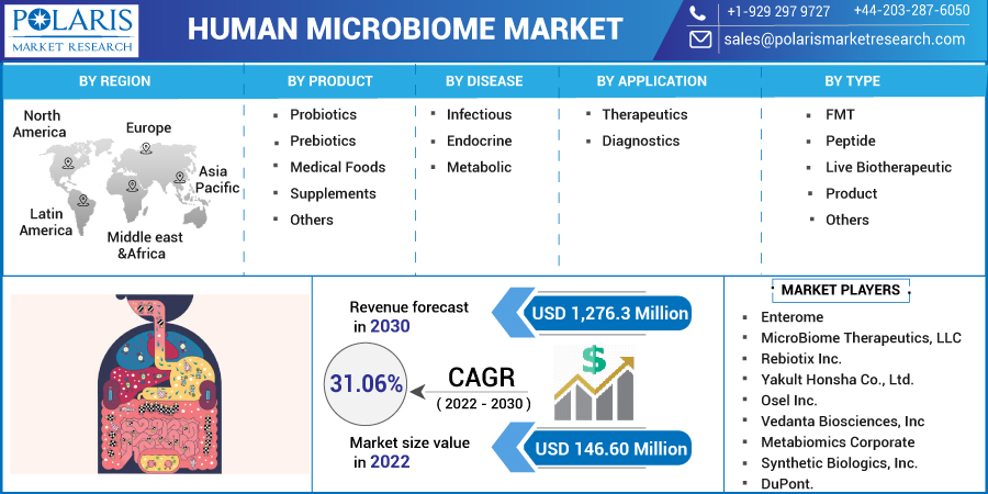 Human_Microbiome_Market13
