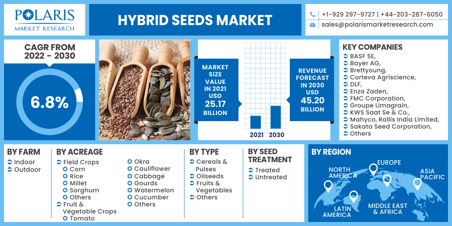 Hybrid_Seeds_Market10